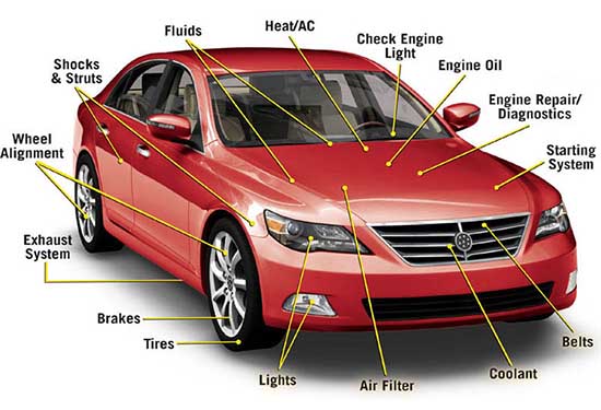 Parts of a car