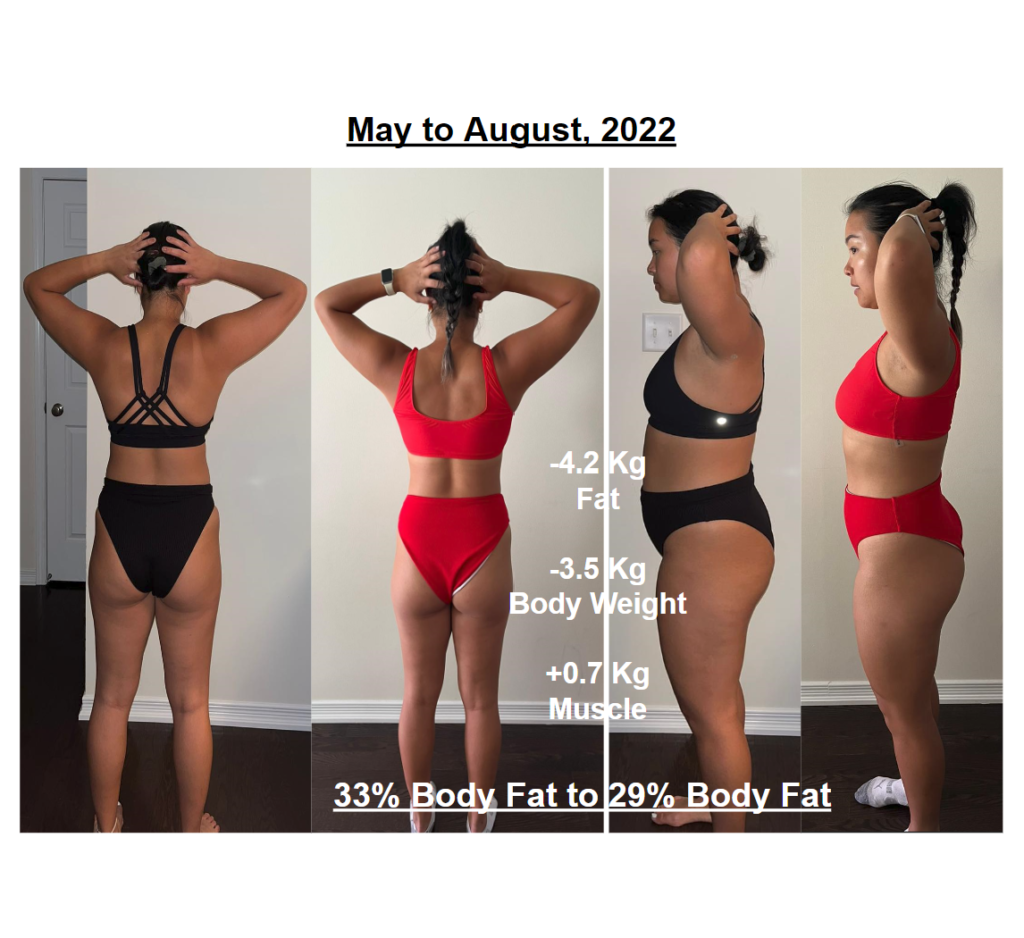 Nancy's client's 12-week Fat Loss program results