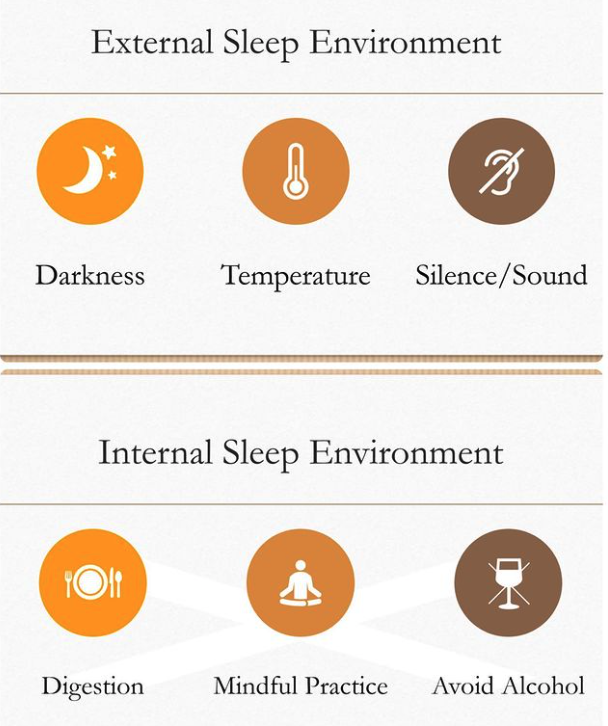 Internal & external sleep environments